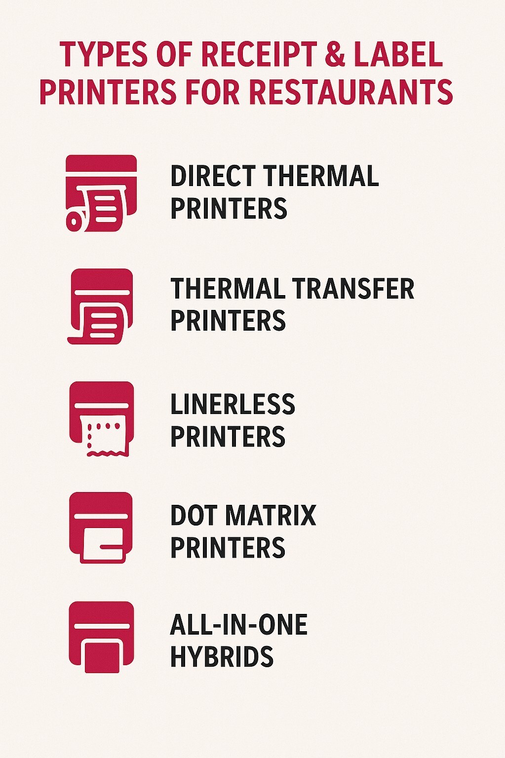 Infographic listing types of receipt and label printers for restaurants