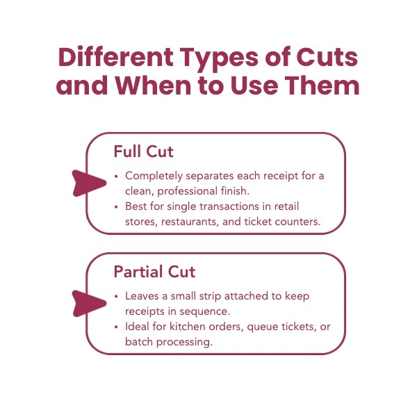 An Infographic on Different Types of Cuts and When to Use Them.