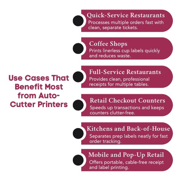 An Infographic on Use Cases That Benefit Most from Auto-Cutter Printers.