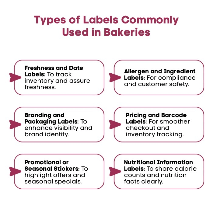 An Infographic on Types of Labels Commonly Used in Bakeries. An Infographic on Types of Labels Commonly Used in Bakeries.