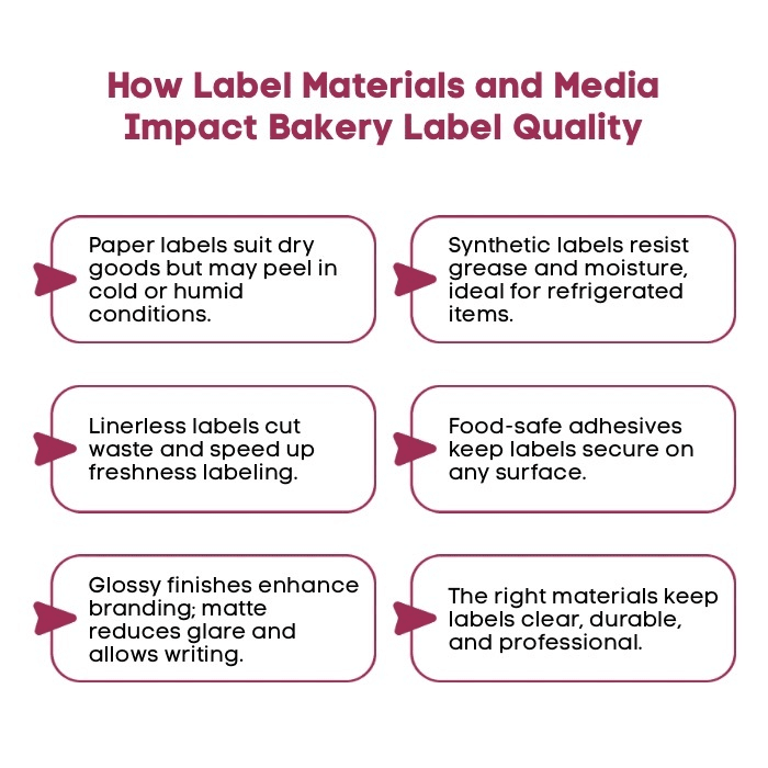 An Infographic on Key Regulatory And Compliance Requirements For Bakeries. An Infographic on Key Regulatory And Compliance Requirements For Bakeries.