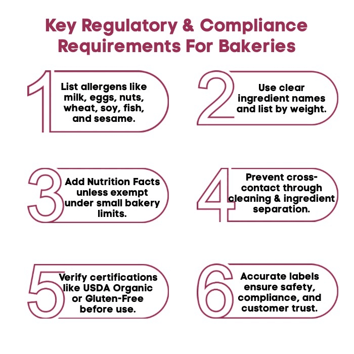 An Infographic on Key Regulatory And Compliance Requirements For Bakeries. An Infographic on Key Regulatory And Compliance Requirements For Bakeries.