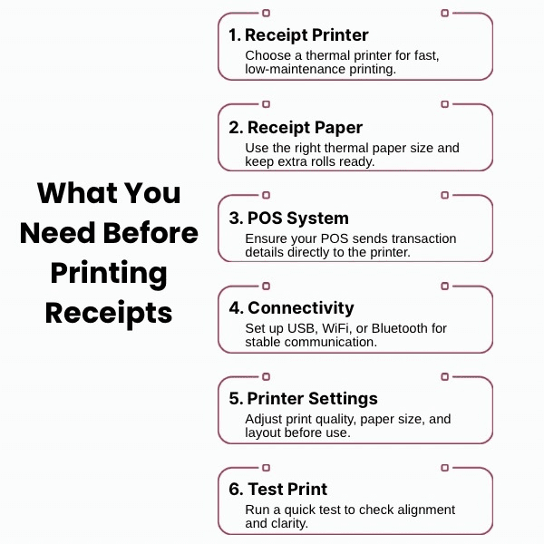 An Infographic on What Do You Need Before You Start Printing Receipts. An Infographic on What Do You Need Before You Start Printing Receipts.
