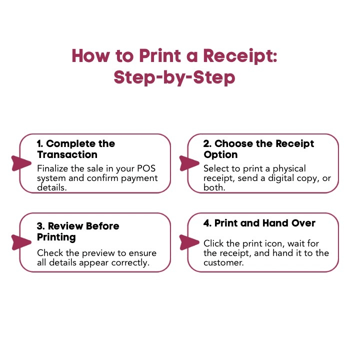 An Infographic on How Do You Print a Receipt? Step-by-Step. An Infographic on How Do You Print a Receipt? Step-by-Step.
