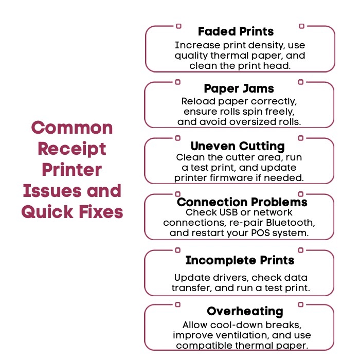 An Infographic on Common Receipt Printer Issues and Quick Fixes. An Infographic on Common Receipt Printer Issues and Quick Fixes.