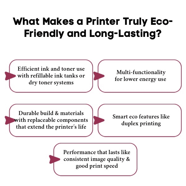 An Infographic on What Makes a Printer Truly Eco-Friendly and Long-Lasting. An Infographic on What Makes a Printer Truly Eco-Friendly and Long-Lasting.