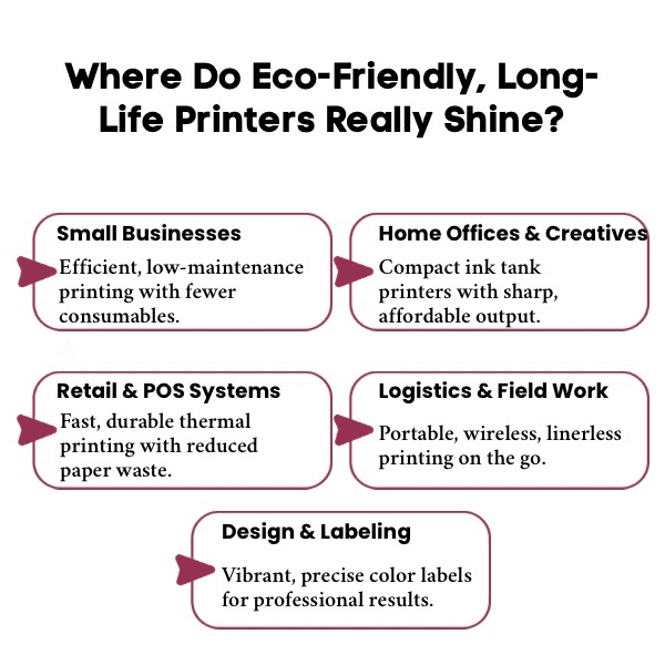 An Infographic on Where Do Eco-Friendly, Long-Life Printers Really Shine. An Infographic on Where Do Eco-Friendly, Long-Life Printers Really Shine.