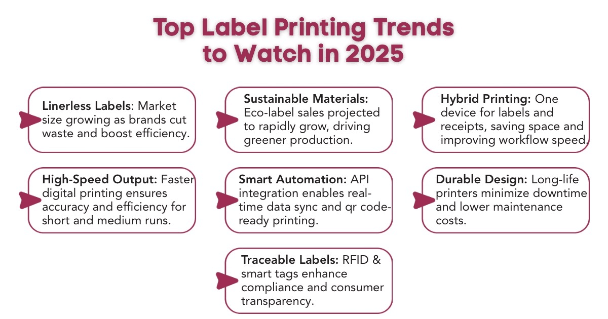 An Infographic on Top Label Printing Trends to Watch in 2025.