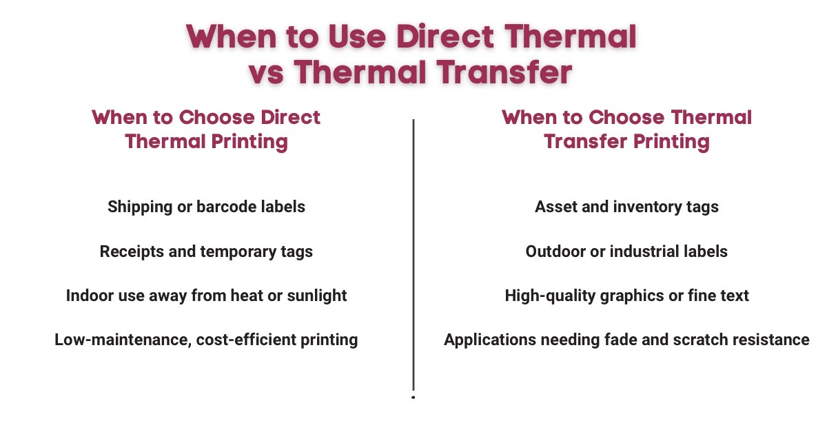 An Infographic on When to Use Direct Thermal vs Thermal Transfer. An Infographic on When to Use Direct Thermal vs Thermal Transfer.